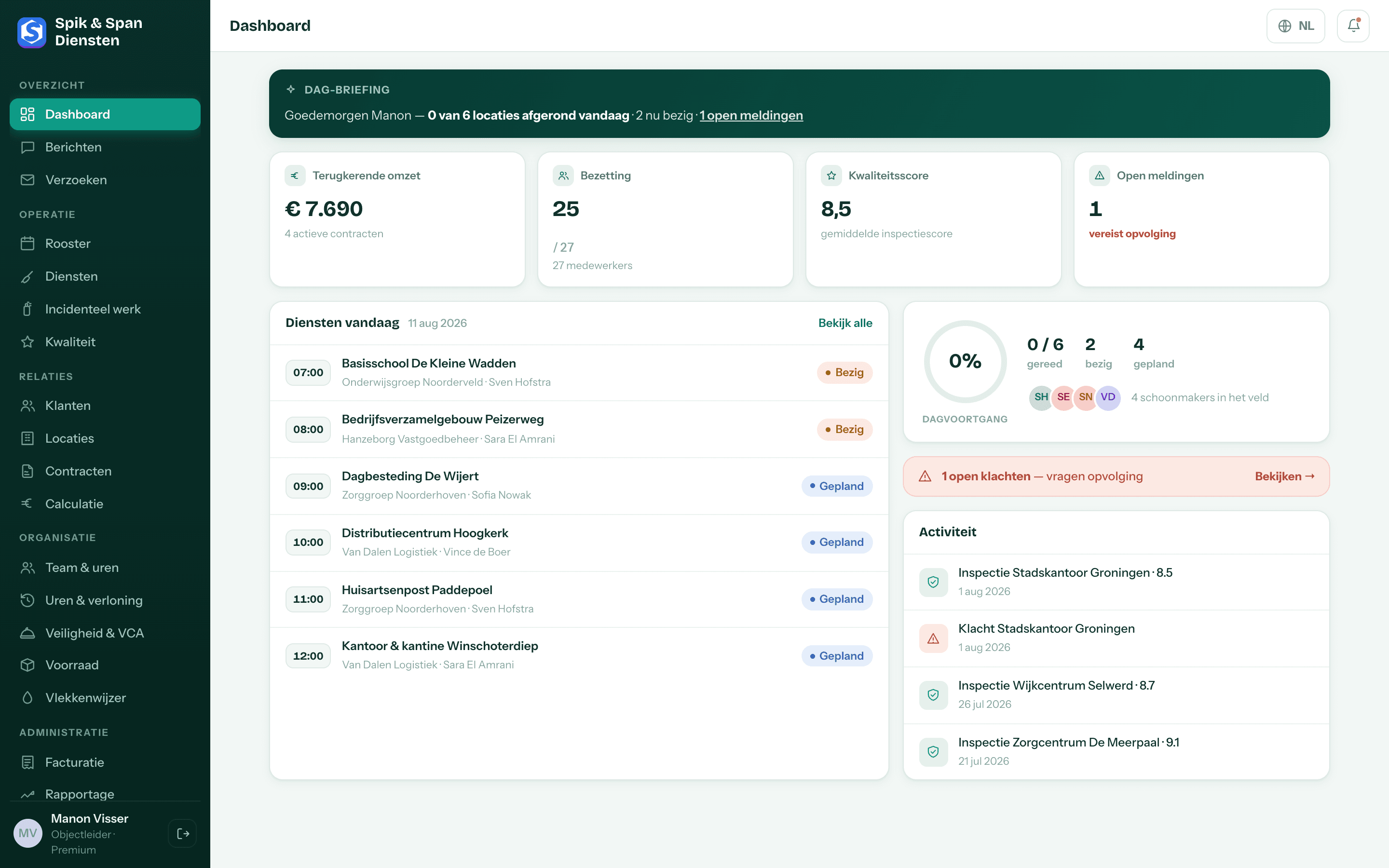 Het dashboard — dagvoortgang, openstaande meldingen en de cijfers waar je 's ochtends als eerste naar kijkt